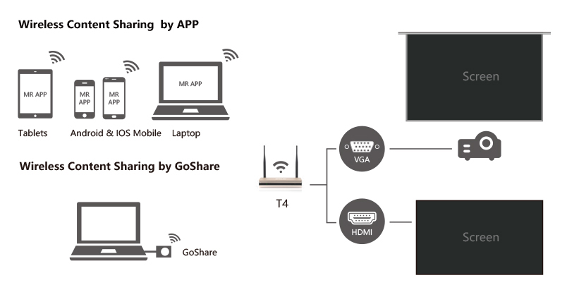 how to install rover t4 software canada